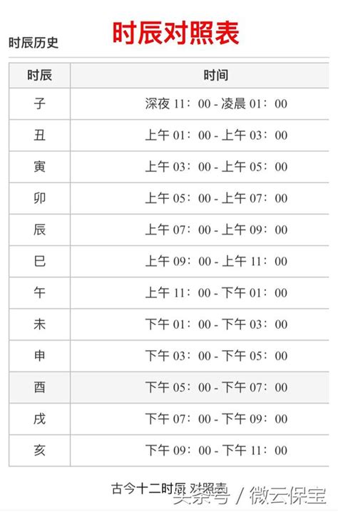 出生時辰 五行|出生時辰計算、十二時辰對照表